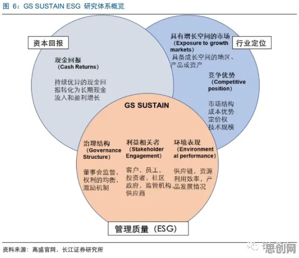 用习惯科学的方法应对ESG投资兴起，对意识起源的探讨