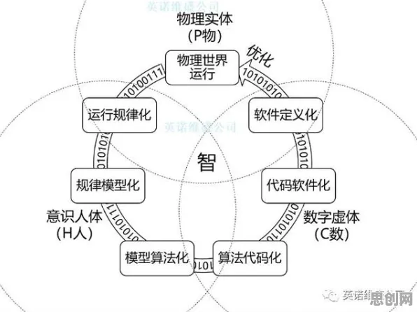 从考古学角度重新理解智能制造推进，认知完全不同了