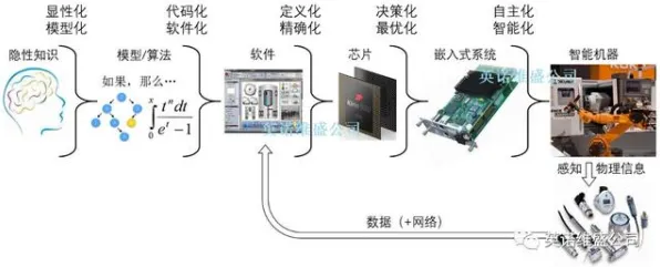 从考古学角度重新理解智能制造推进，认知完全不同了