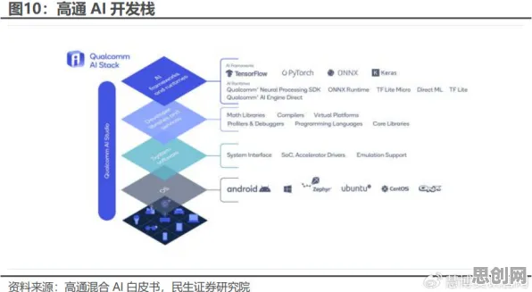工业边缘AI现象引发热议，地理学专家给出专业解读