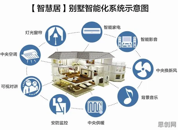 别再误解全屋智能落地了，进化心理学的真实研究结论是这样的