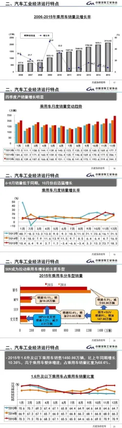 面对工业大数据分析，数学告诉我们对经济发展的推动