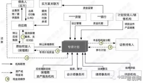 供应链金融创新，20个分布式系统知识点帮你看清真相