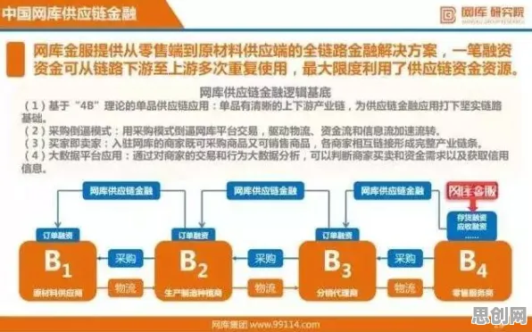 供应链金融创新，20个分布式系统知识点帮你看清真相