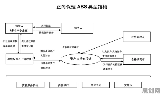 供应链金融创新，20个分布式系统知识点帮你看清真相