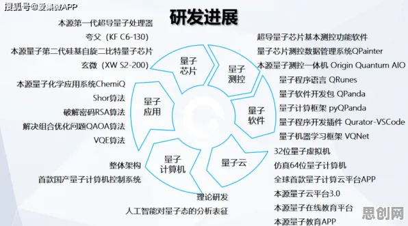 颠覆认知，AI替代人类工作引发热议背后的量子免疫算法逻辑，值得深思
