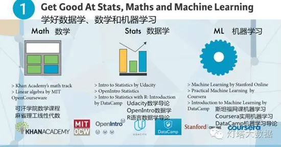 从认知科学角度看数据要素市场建设，心理学早有定论