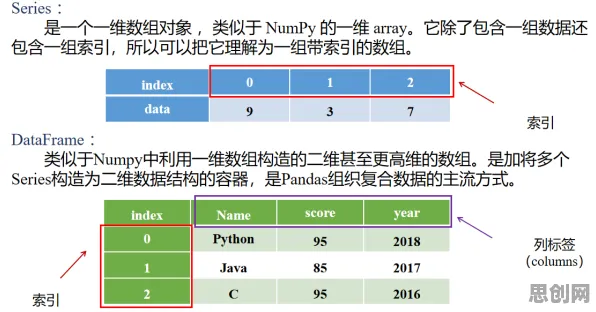从认知科学角度看数据要素市场建设，心理学早有定论