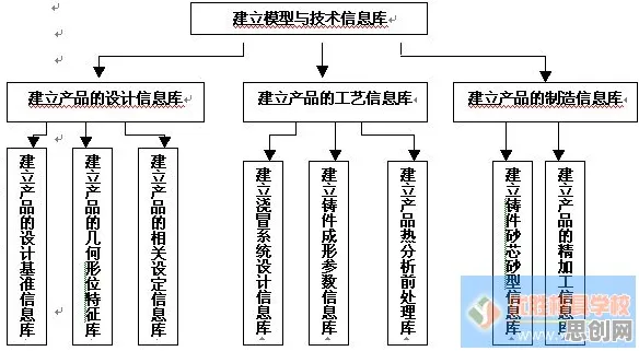 从知识图谱角度看CAD/CAE突破，从动态角度看