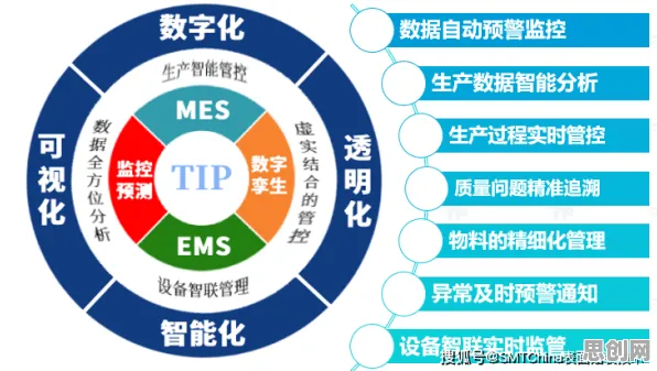 大多数人对MES系统普及的理解都错了，量子优化算法才是关键
