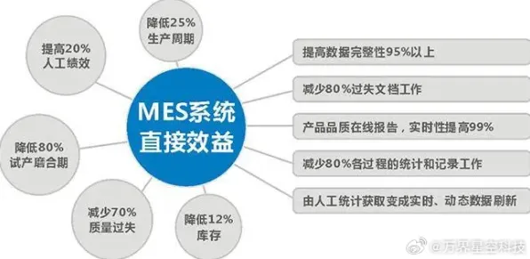 大多数人对MES系统普及的理解都错了，量子优化算法才是关键