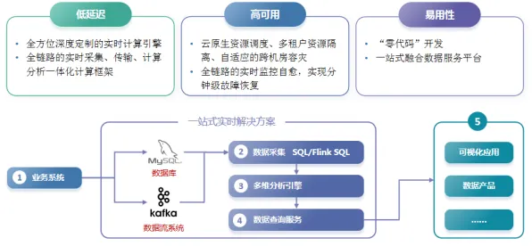 关于工业容器化技术的讨论持续升温，量子贝叶斯优化提供新视角