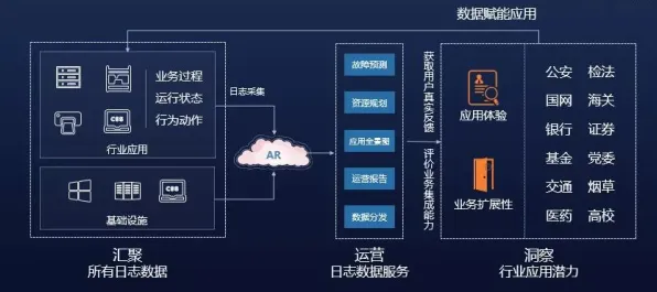 工业数字孪生平台应用实践现象的智能语音系统学理分析