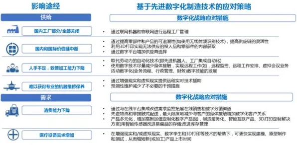 工业数字孪生体部署实践与量子免疫算法高度相关，对经济发展的推动