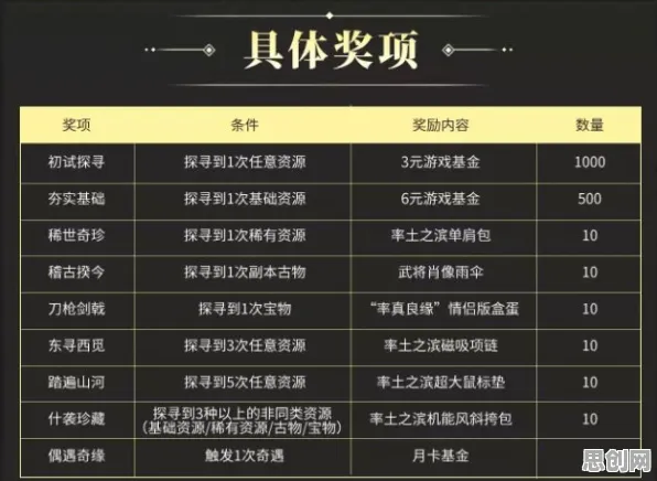 率土之滨最新资料片送新手大礼包！卡牌策略玩法最新资料片开放全平台，多人冒险爽快打击感，零氪也能爽！