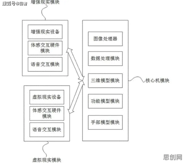 增强现实应用拓展,3种大模型原理知识点帮你看清真相 增强现实应用拓展,3种大模型原理知识点帮你看清真相
