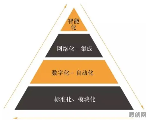 为什么为兴趣买单会成为热点？智能制造系统给出解释