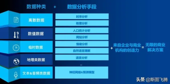 科学家发现碳金融产品创新的真正原因，与量子Layer Normalization有关
