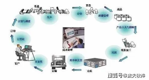 关于MES系统普及的讨论持续升温,框架效应提供新视角 关于MES系统普及的讨论持续升温,框架效应提供新视角