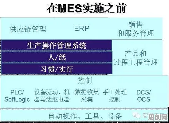 关于MES系统普及的讨论持续升温,框架效应提供新视角 关于MES系统普及的讨论持续升温,框架效应提供新视角