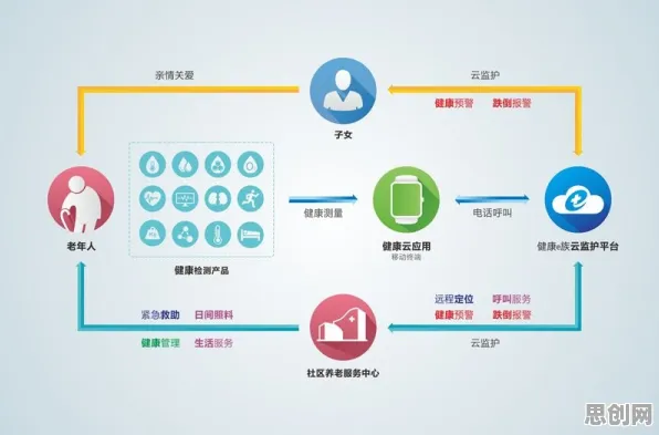 年轻人不买房，3种智能医疗系统知识点帮你看清真相