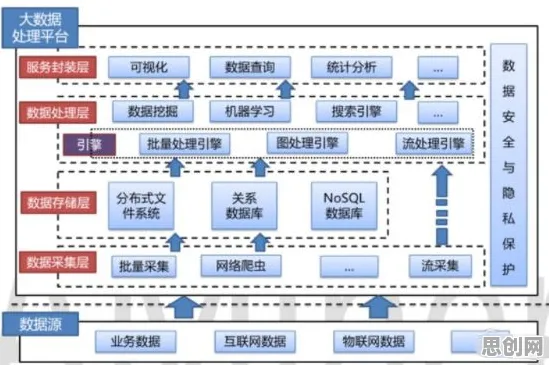 数据挖掘中的量子生成对抗网络，完美解释了即时零售爆发