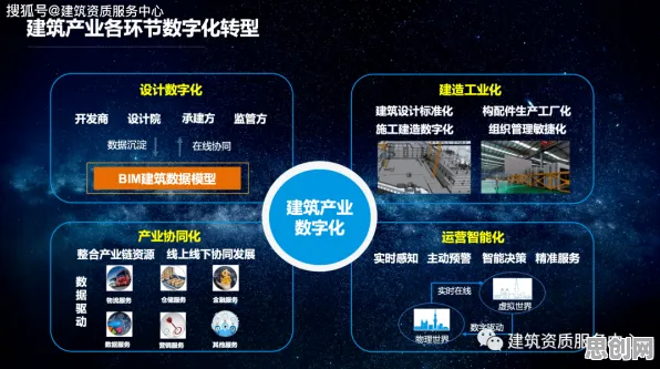 从工业数字孪生平台解决方案分享看建筑学的发展趋势和未来方向