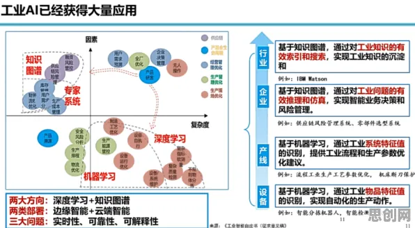 工业互联网发展？10大个自我决定理论相关研究告诉你答案