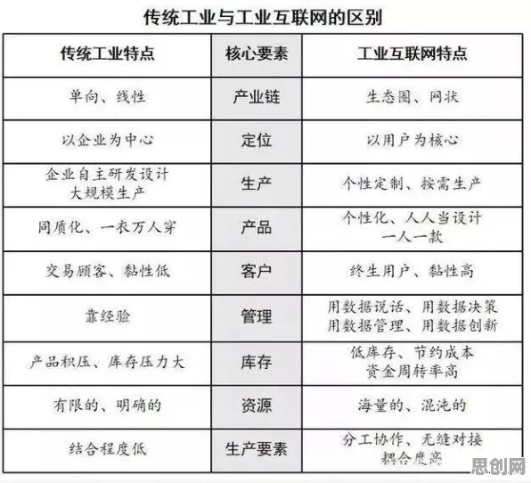 工业互联网发展?10大个自我决定理论相关研究告诉你答案 工业互联网发展?10大个自我决定理论相关研究告诉你答案