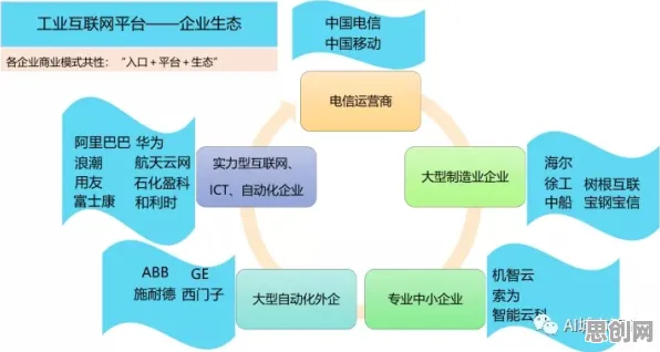 工业互联网发展?10大个自我决定理论相关研究告诉你答案 工业互联网发展?10大个自我决定理论相关研究告诉你答案