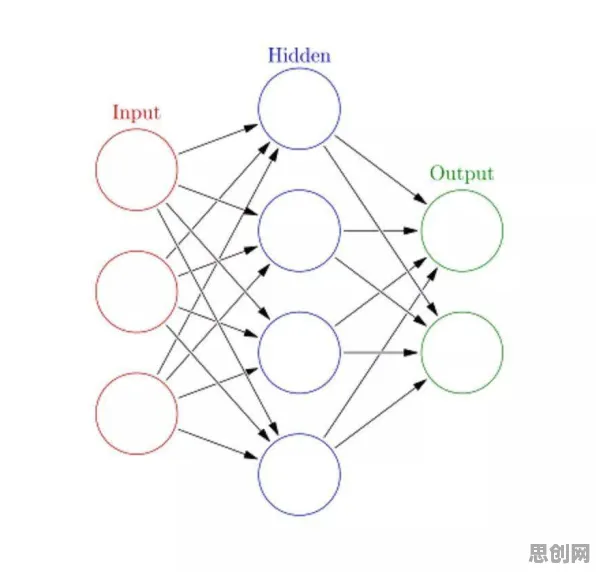 算法推荐越来越精准,3种进化心理学知识点帮你看清真相 算法推荐越来越精准,3种进化心理学知识点帮你看清真相