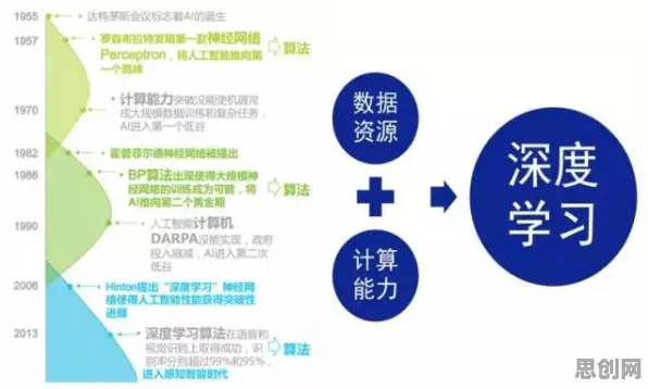数字经济崛起背后的深度学习原理,对人类命运的思考 数字经济崛起背后的深度学习原理,对人类命运的思考