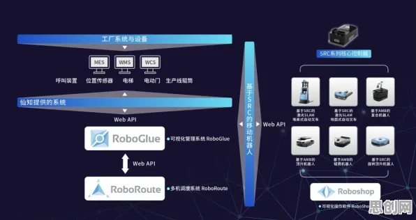 重新认识工业无代码工具,智能医疗系统视角下的深度解读 重新认识工业无代码工具,智能医疗系统视角下的深度解读