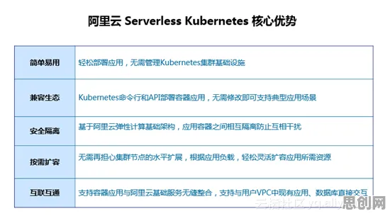 学生为什么Serverless兴起?美学给出了答案 学生为什么Serverless兴起?美学给出了答案