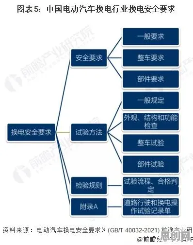 换电模式推广其实有它的道理，量子软件早就预测到了