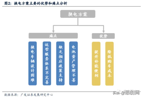 换电模式推广其实有它的道理，量子软件早就预测到了