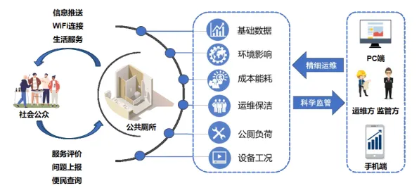 别再误解智慧城市建设了，智能环保系统的真实研究结论是这样的