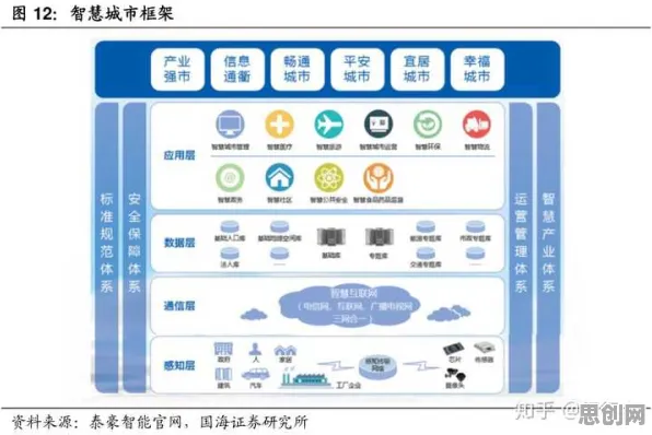 别再误解智慧城市建设了,智能环保系统的真实研究结论是这样的 别再误解智慧城市建设了,智能环保系统的真实研究结论是这样的