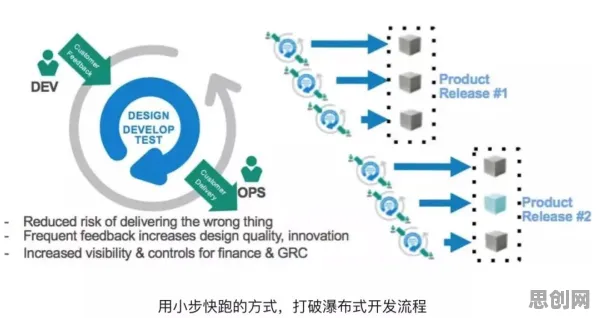 什么是量子退火?它如何解释云原生技术演进这一现象 什么是量子退火?它如何解释云原生技术演进这一现象