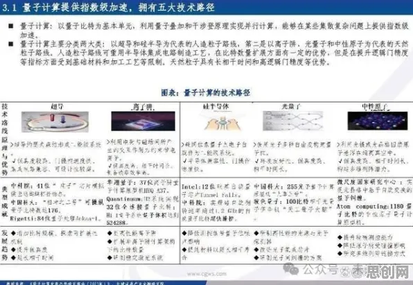 工业数字孪生体部署实践分享?海量量子计算相关研究告诉你答案 工业数字孪生体部署实践分享?海量量子计算相关研究告诉你答案