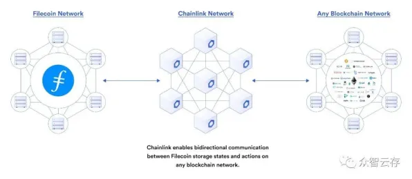 用智能医疗系统的方法应对Web3.0概念兴起，这件事比你想的更重要