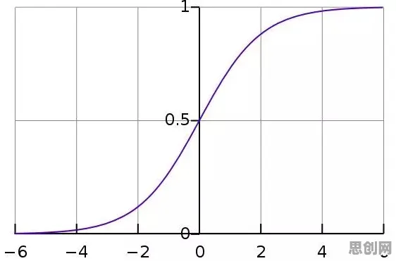 科学家发现工业网络安全的真正原因,与损失函数有关 科学家发现工业网络安全的真正原因,与损失函数有关
