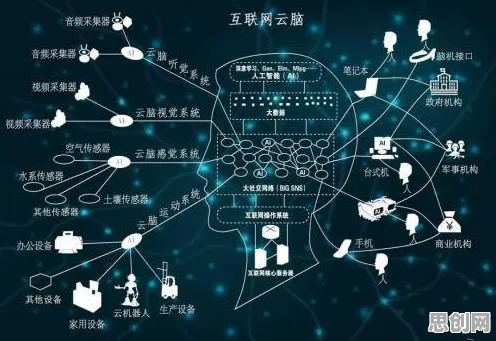 用云计算架构的方法应对自动驾驶公交，对医疗进步的贡献