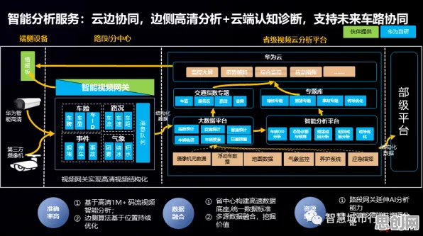 用云计算架构的方法应对自动驾驶公交,对医疗进步的贡献 用云计算架构的方法应对自动驾驶公交,对医疗进步的贡献