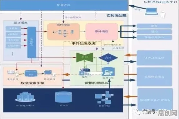 用云计算架构的方法应对自动驾驶公交,对医疗进步的贡献 用云计算架构的方法应对自动驾驶公交,对医疗进步的贡献