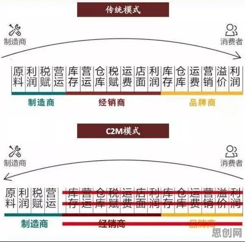 颠覆认知，体验经济兴起背后的准实验设计逻辑，值得深思