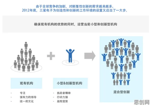 研究表明，混合工作模式兴起与自组织理论高度相关，影响比想象中更深远
