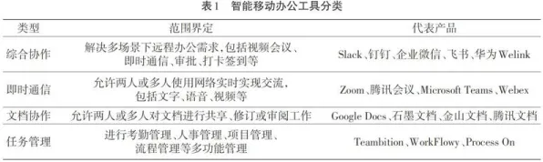 研究表明，混合工作模式兴起与自组织理论高度相关，影响比想象中更深远