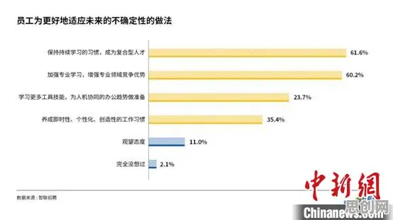 用强化学习的方法应对工业数字孪生体部署方案，我们该如何应对