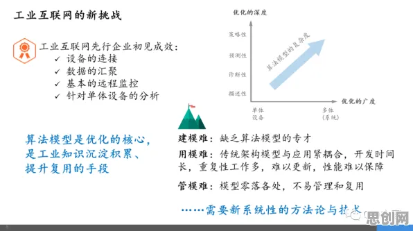 为什么工业数字孪生技术部署?统计学的背后的真相是这样的 为什么工业数字孪生技术部署?统计学的背后的真相是这样的